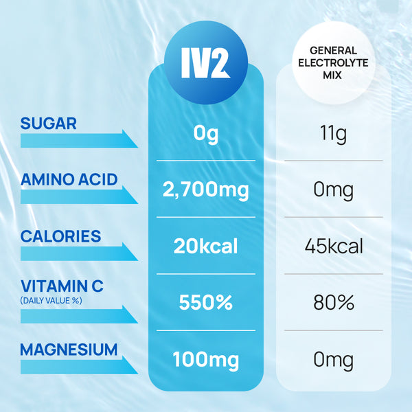 IV2 Hydration Powder Packet (Zero-Sugar)