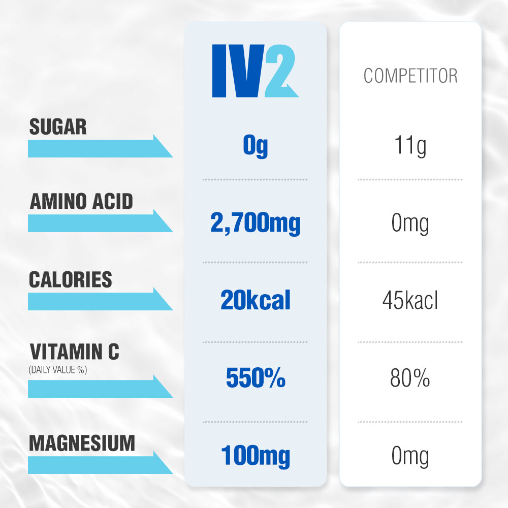 IV2 (1BOX_10pk)