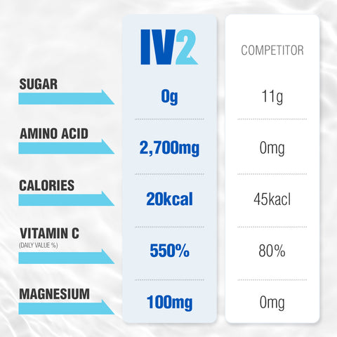 IV2 (6BOX_60pk + Free Bottle)